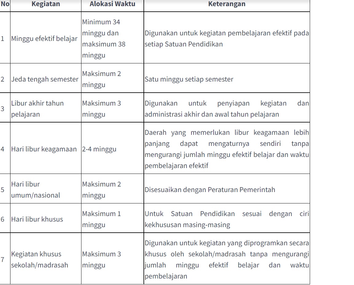 Terbaru! Kalender Pendidikan Tahun AJaran 2022/2023, Ada Jadwal SNPMB