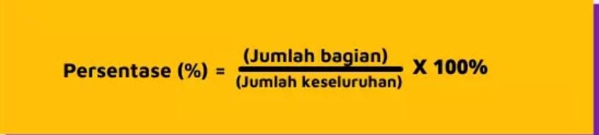 Cara Menghitung Persen dengan Mudah, Lengkap dengan Contoh Soalnya