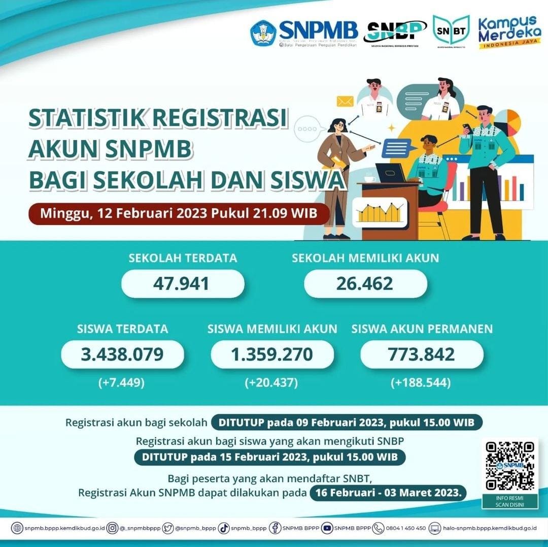 Jangan Ditunda, Pendaftaran Akun SNPMB untuk Siswa Sisa 1 Hari Lagi