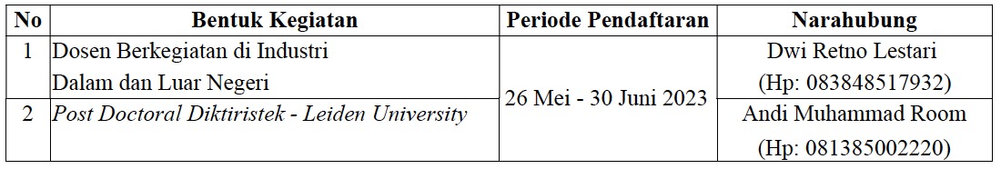 Acara program dosen di Diktiristek-Leiden University untuk rekanan industri dan pascadoktoral, klik di sini