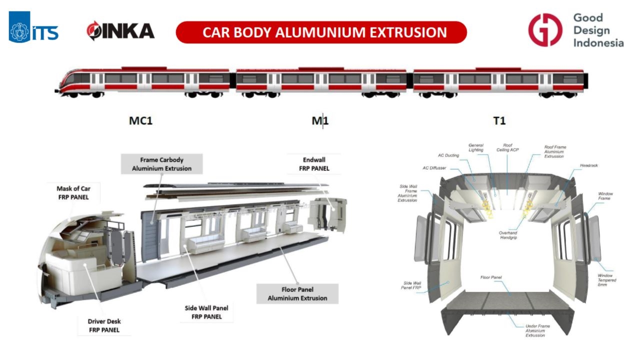 Keren! Dosen ITS Dipercaya Jadi Desainer LRT Jabodebek