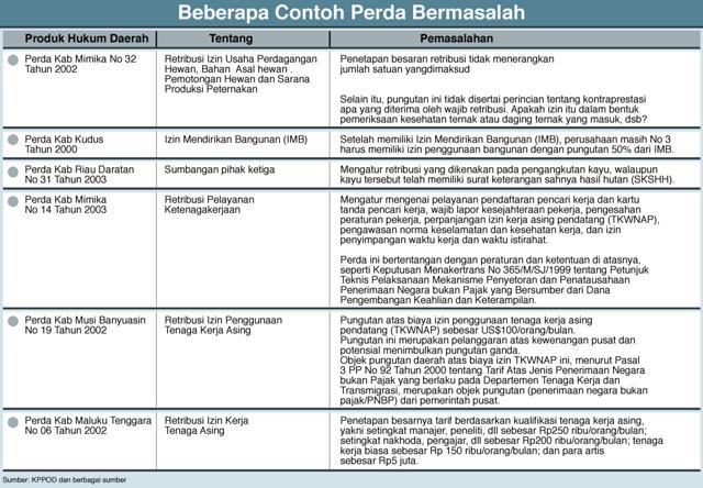 Mendagri Diminta Lebih Selektif Hapus Perda Intoleran Medcom Id