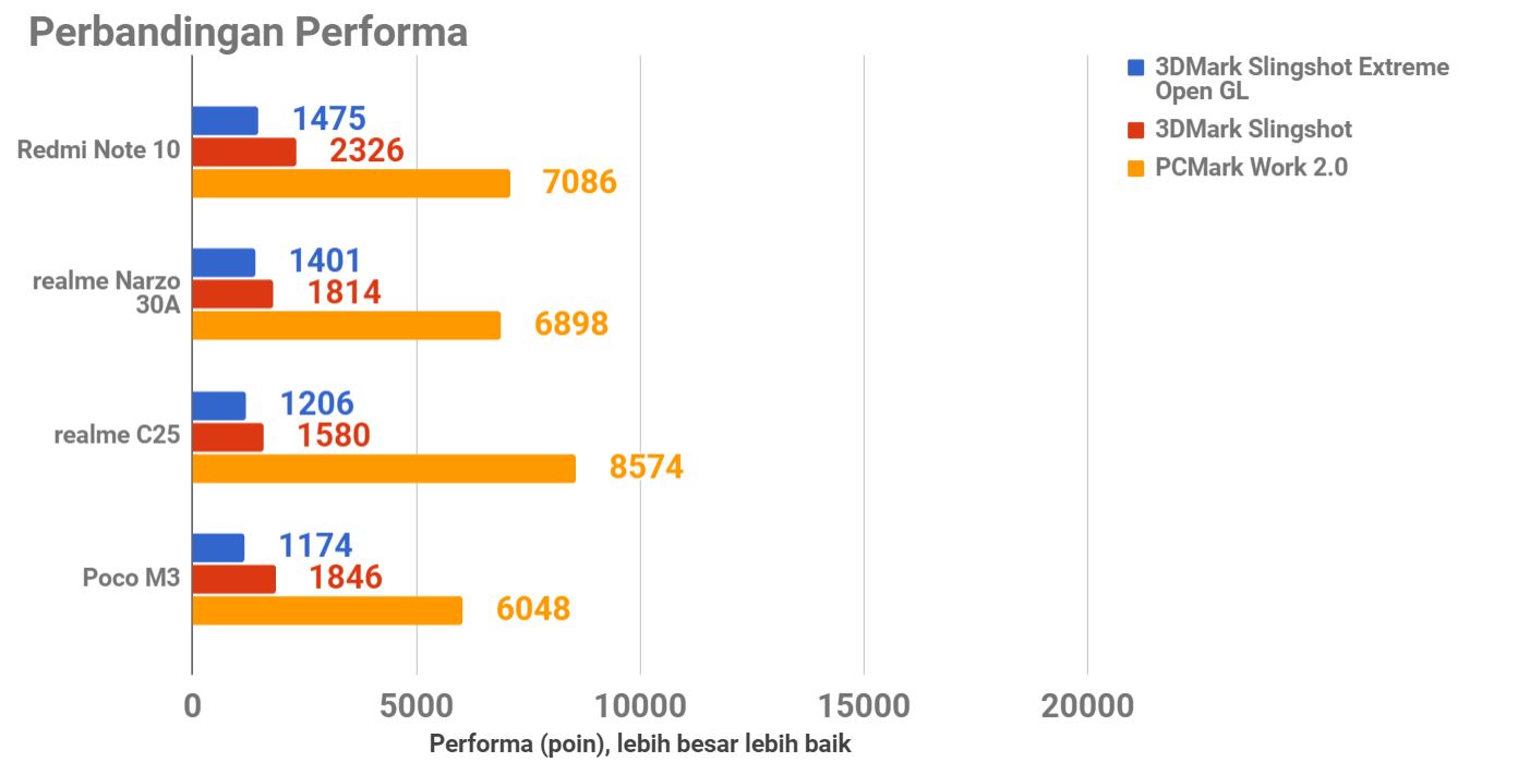 Review Redmi Note 10, Desain dan Spesifikasinya Naik Kelas