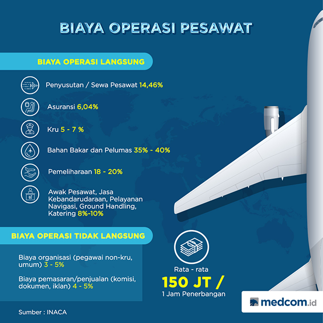 Ngos-ngosan Bisnis Penerbangan