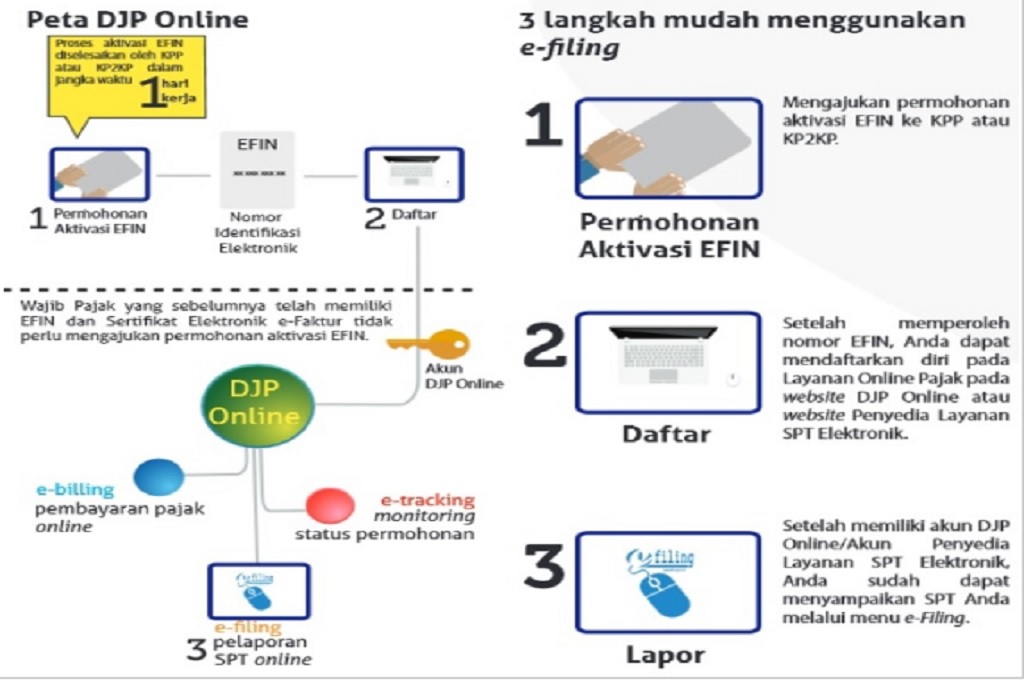 ASN Tak Laporkan SPT Dianggap Melanggar Sumpah