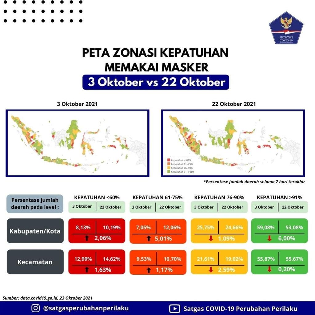 Peta zonasi kepatuhan memakai masker. Dok. Satgas Covid-19