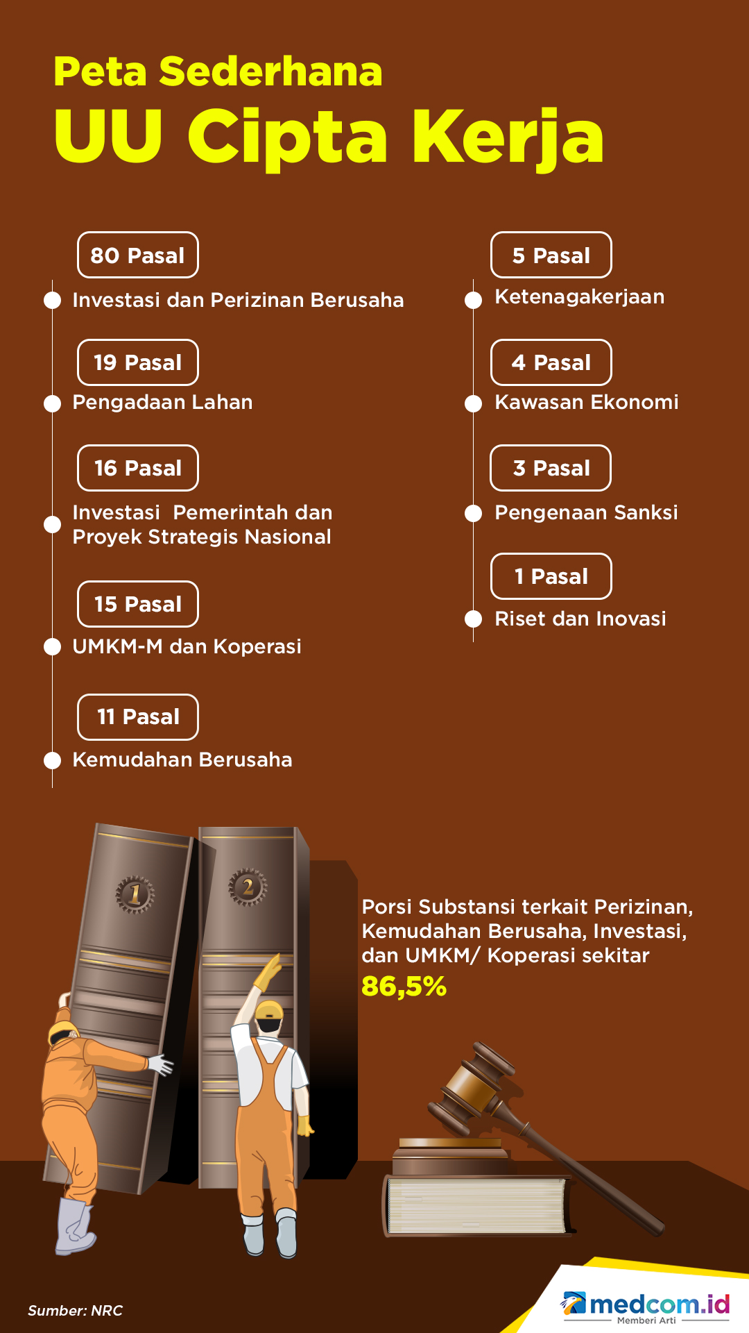 Memupuk Benih Investasi di Ladang UU Cipta Kerja