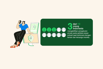 Hanya 3 dari 10 Orang Indonesia Pakai Fitur Privasi