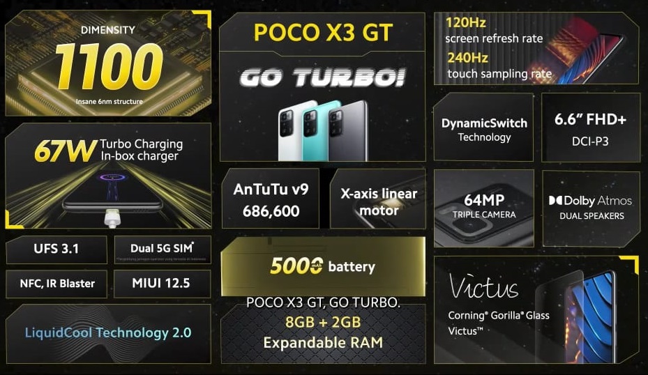 Begini Spesifikasi dan Harga Poco X3 GT 