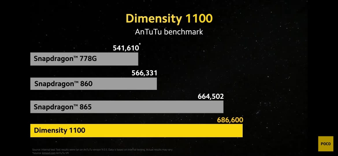 Begini Spesifikasi dan Harga Poco X3 GT Meluncur ke Indonesia