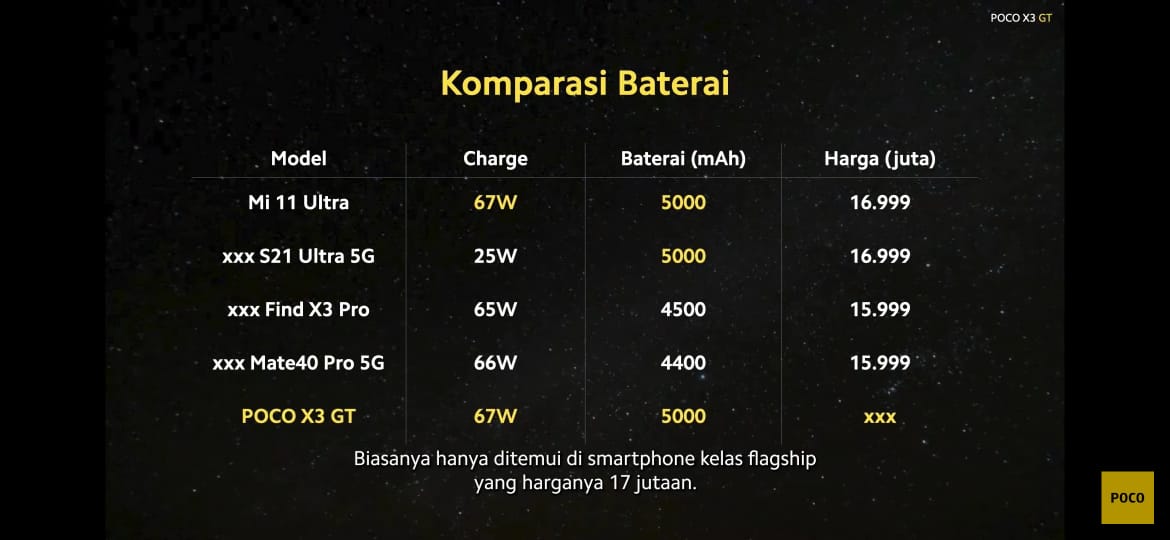 Begini Spesifikasi dan Harga Poco X3 GT Meluncur ke Indonesia