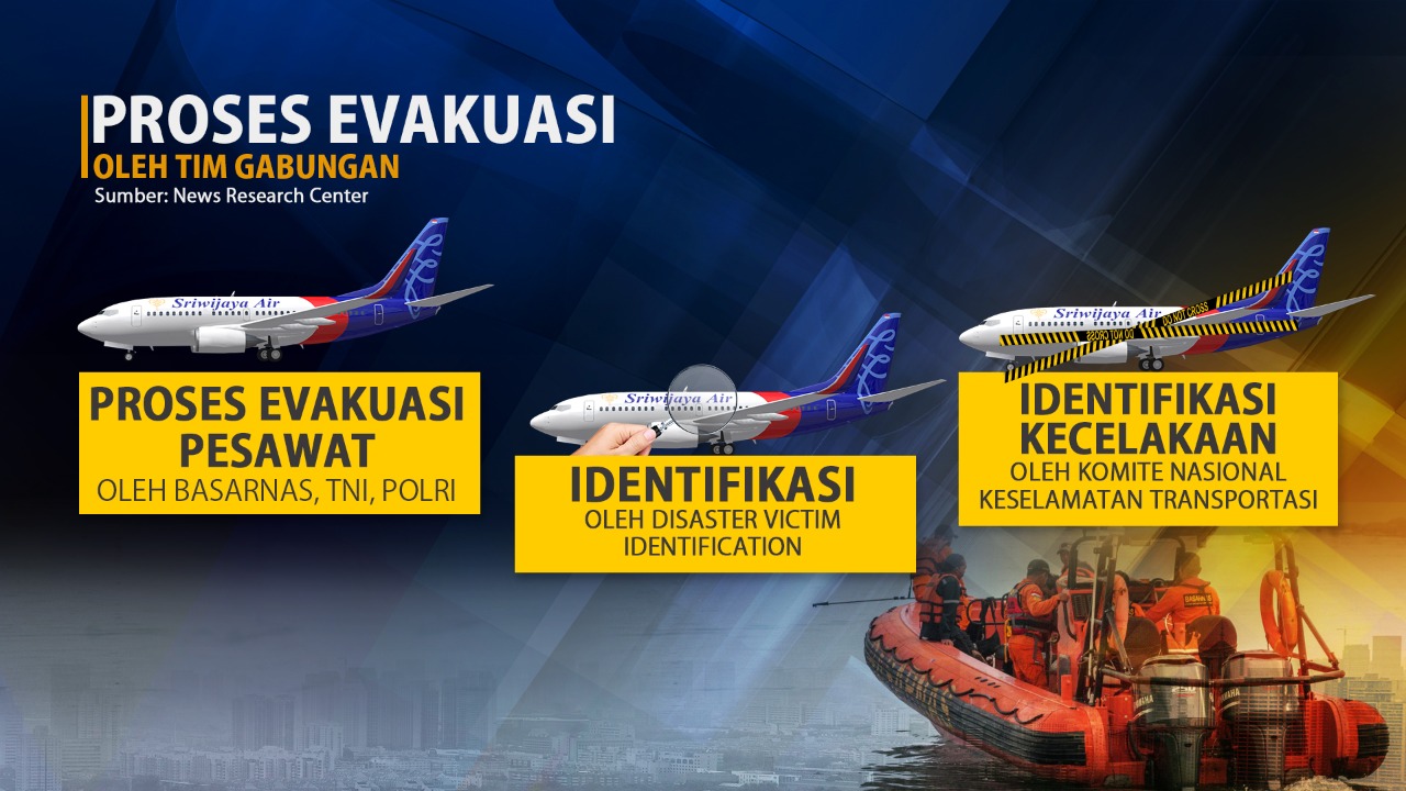 2.123 Orang Terlibat dalam Pencarian Sriwijaya Air SJ-182