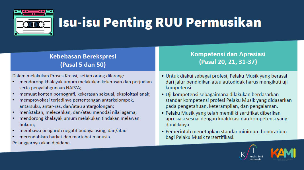 RUU Permusikan, Jawaban atau Batu Sandungan?