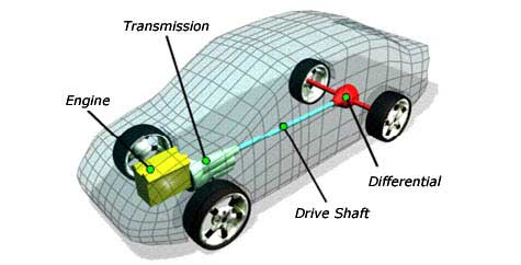 Sistem Penggerak Roda Belakang, Benarkah Lebih Efisien?