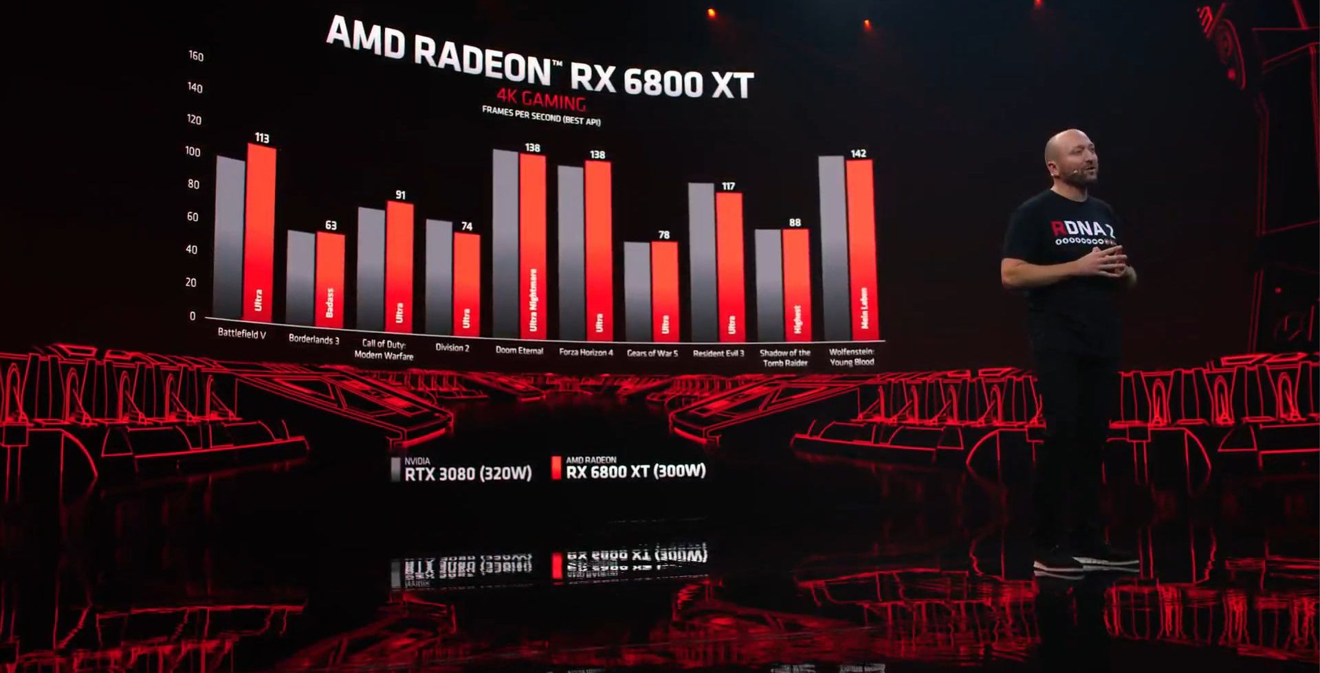 Kartu Grafis AMD Radeon RX 6800 Series Muncul, Harganya?