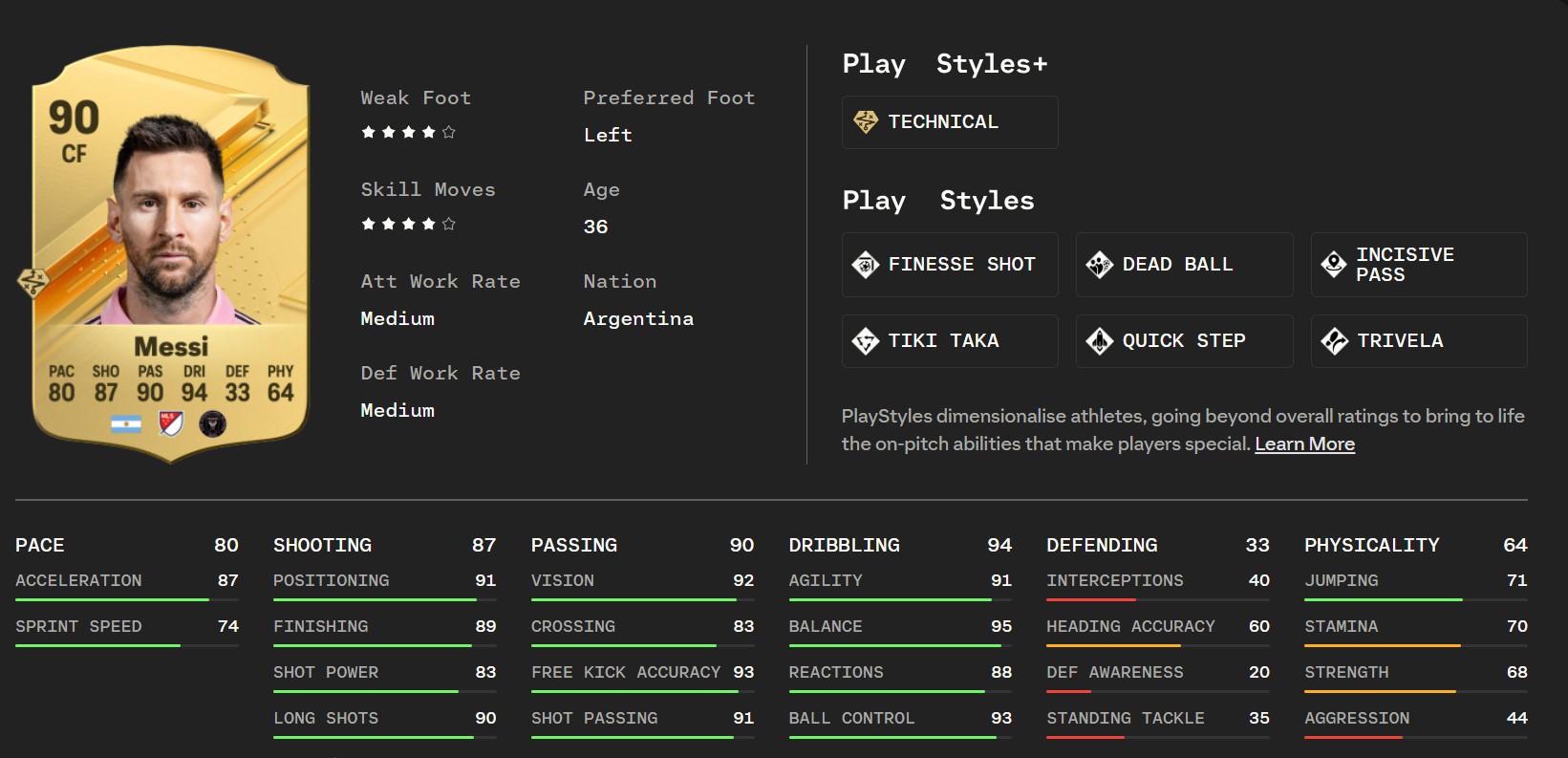 Segini Rating Messi di EA FC24 Setelah Pindah ke Inter Miami