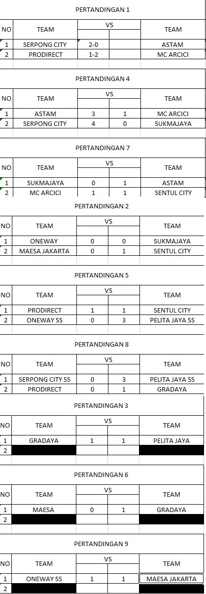 Hasil Lengkap IJSL U-8 Pekan Kedua