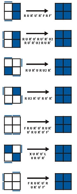 Cara Mudah Selesaikan Rubik 2x2 bagi Pemula