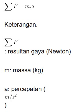 Belajar Fisika: Rumus Gaya, Jenis, dan Contoh Soal