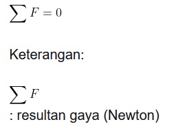 Belajar Fisika: Rumus Gaya, Jenis, dan Contoh Soal