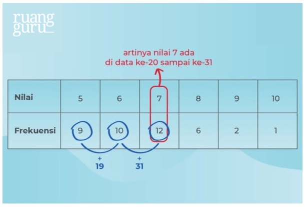 Cara Mencari Median Data: Pengertian, Langkah-Langkah, serta Contohnya
