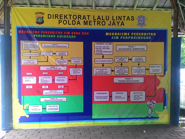 Pemohon SIM Tidak Wajib Mengikuti Sertifikasi Jakarta Safety Driving Center