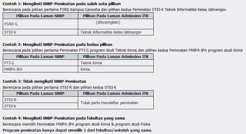 SNBP-Peminatan ITB Bisa Langsung Pilih Prodi: Simak Informasi Lengkapnya