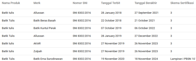 Mengubah Wajah UMKM Lokal Berstandar Global