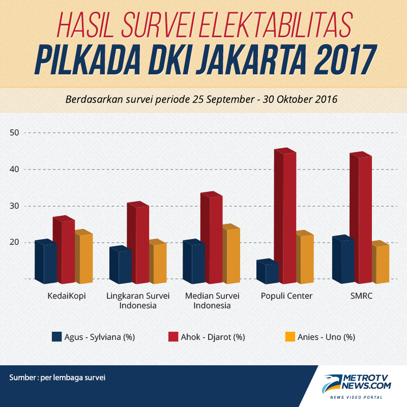 Pentas Ahok di Panggung 2016