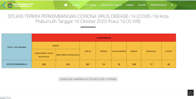 [Cek Fakta] Benarkah Prabumulih Kota Tanpa Covid-19? Ini Faktanya