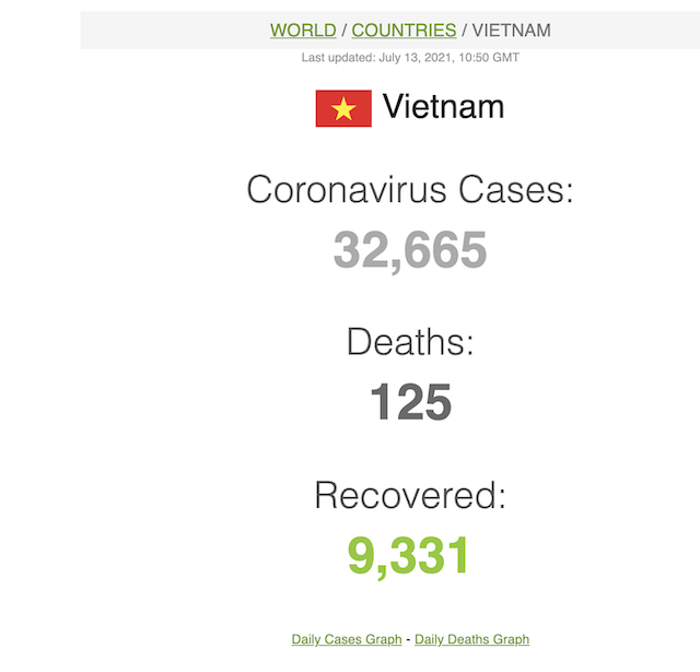 [Cek Fakta] Benarkah tak Ada Kasus Kematian Covid-19 di Vietnam? Ini Faktanya