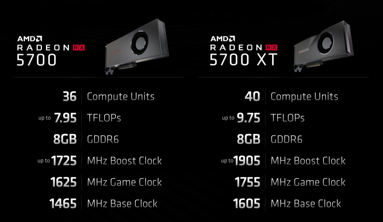 AMD Radeon RX 5700, Ancaman Nyata RTX 2060