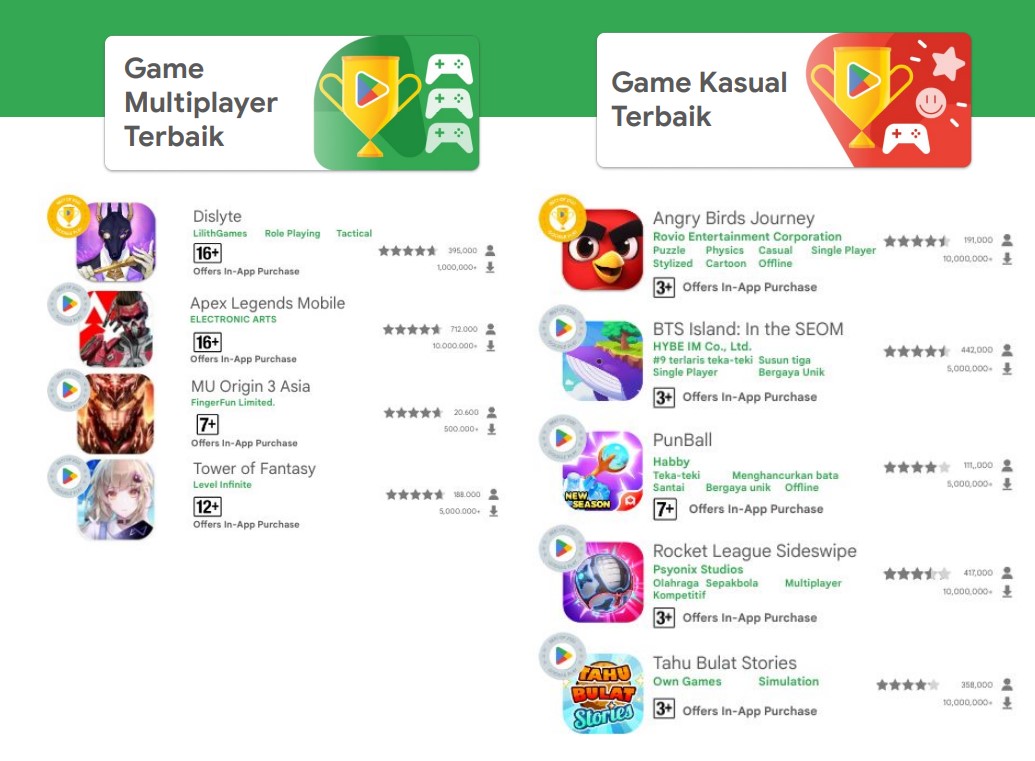 Google Play Rilis Daftar Game Terbaik 2022, Apa Saja?