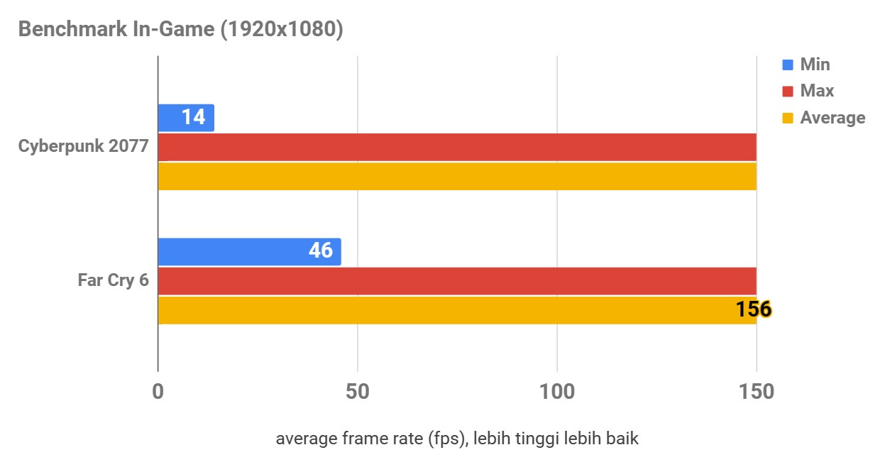 Begini Performa AMD Radeon RX 7900 XT