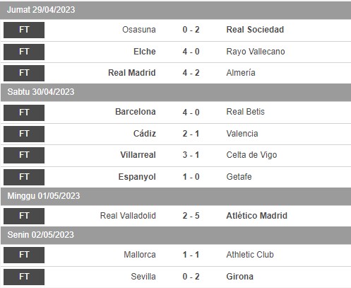 Hasil Lengkap Jornada ke-32 dan Klasemen Sementara La Liga 2022/2023