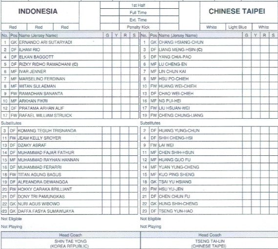 Susunan Pemain Timnas U-23 vs Taiwan: Garuda Muda Langsung Turunkan Kekuatan Penuh