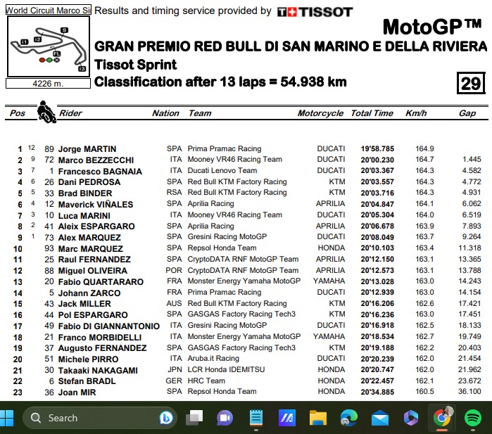 Jorge Martin Finis Terdepan di Balapan Sprint MotoGP San Marino