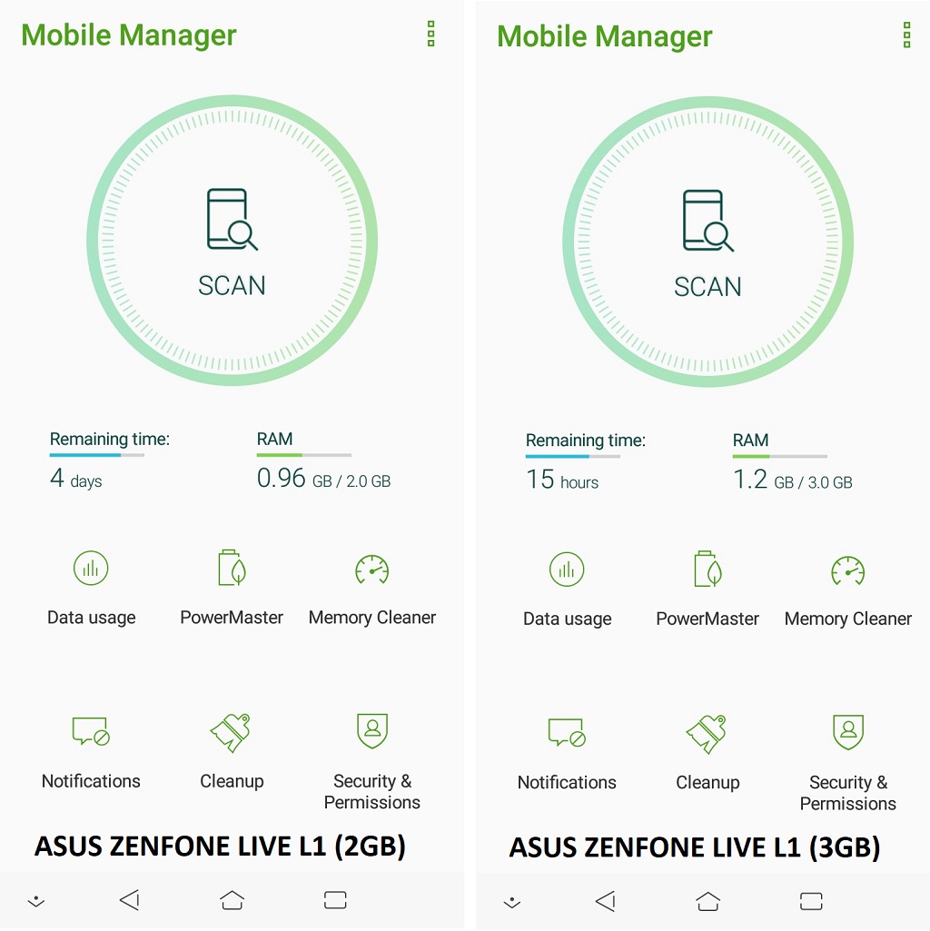 Asus Zenfone Live L1 3gb Tambahan Ram Yang Berpengaruh