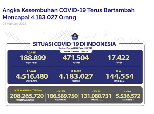 [Cek Fakta] Obat-Obatan Covid-19 yang Disebarkan ke Rumah Sakit Mematikan? Ini Faktanya