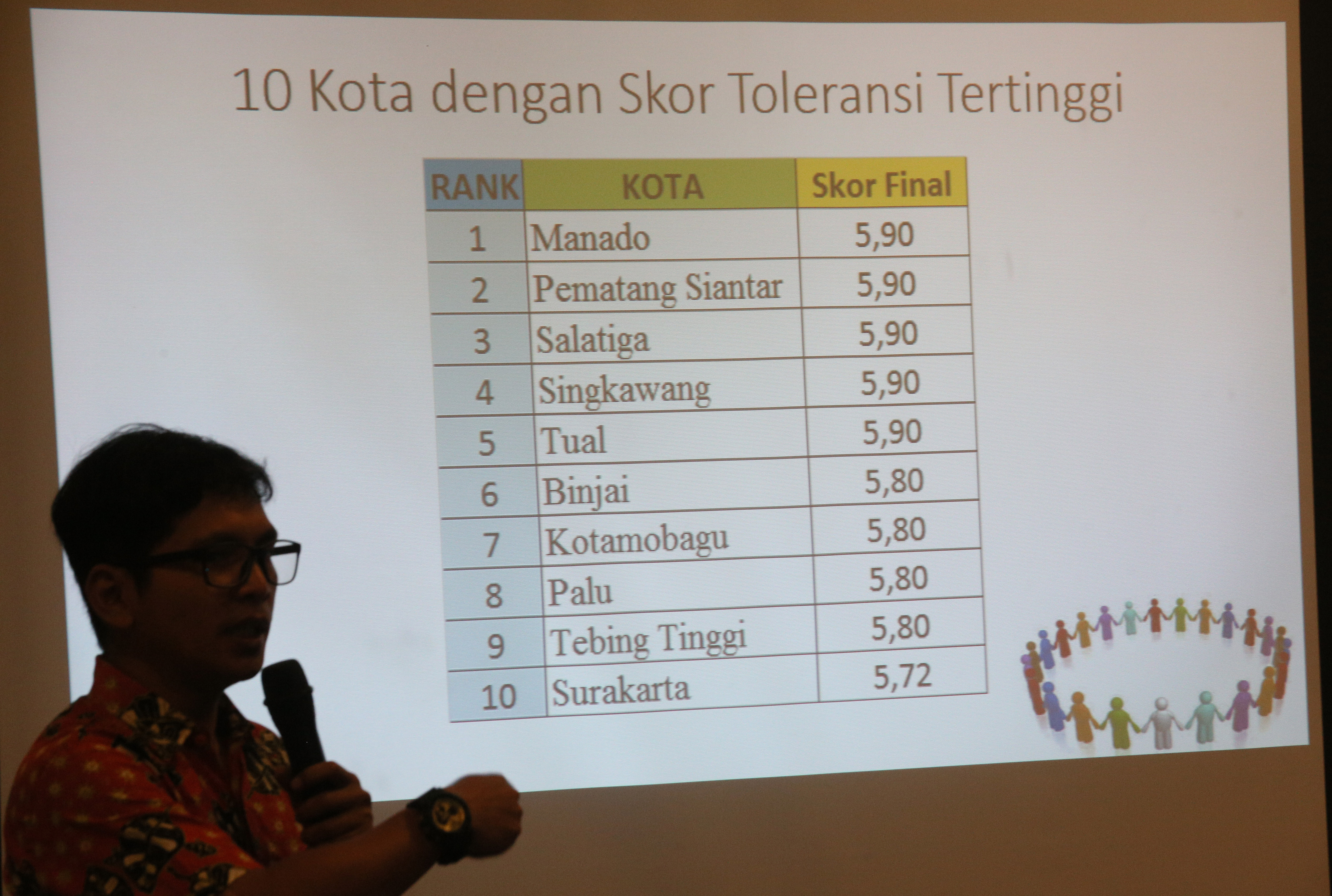 Meneguhkan Khitah Toleransi Warga Betawi