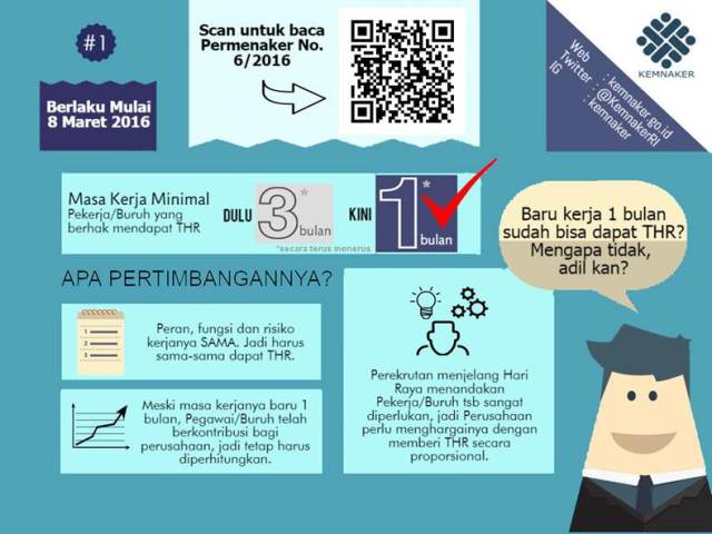 Hore Sekarang Kerja 1 Bulan Berhak Dapat Thr