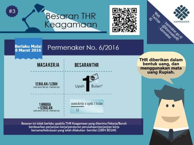 Hore Sekarang Kerja 1 Bulan Berhak Dapat Thr
