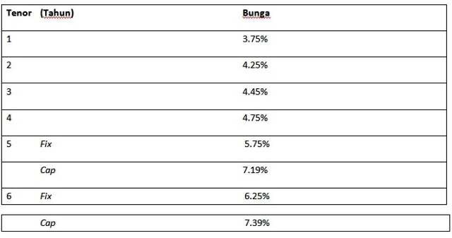 Bunga Spesial KKB BCA di HUT BCA