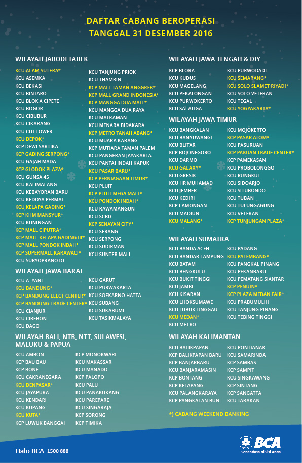 Layanan Operasional Cabang BCA di Akhir Tahun 2016