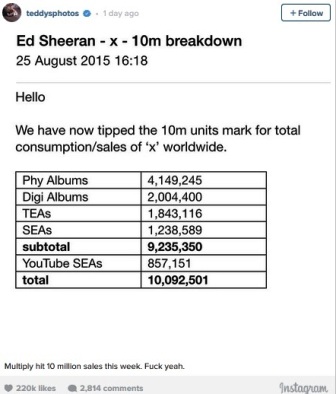 Penjualan Album Ed Sheeran Tembus 10 Juta Kopi