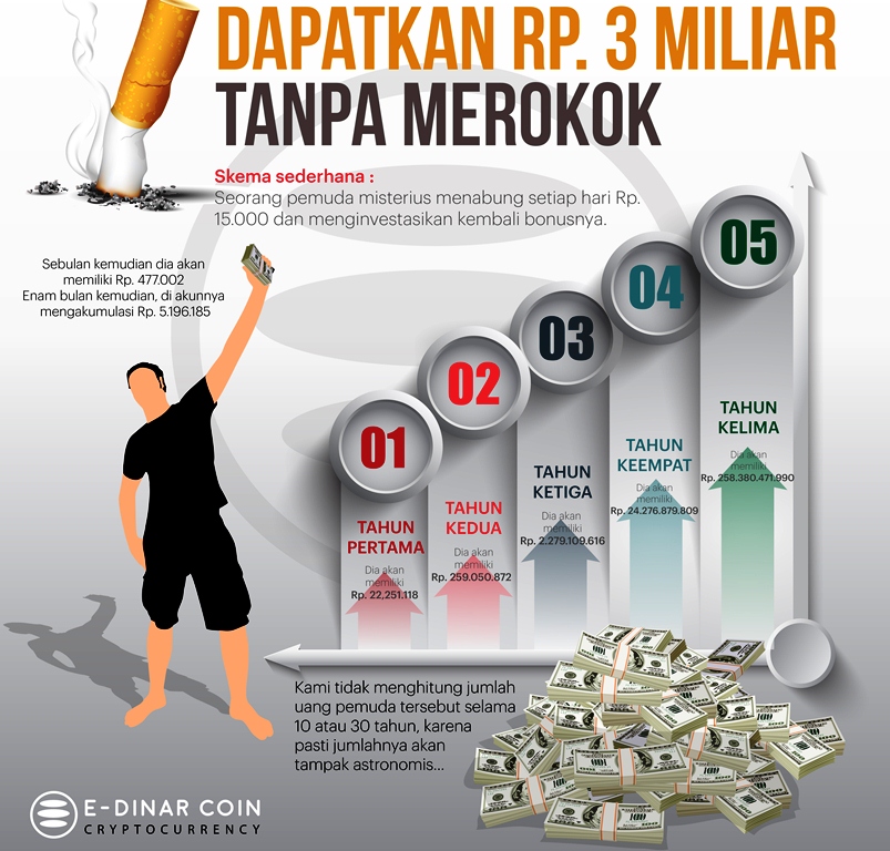 Intip Cara Dapatkan Rp3 Miliar dengan Berhenti Merokok
