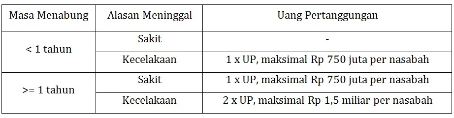 Menariknya Menabung Di Tahapan Berjangka Bca Medcom Id