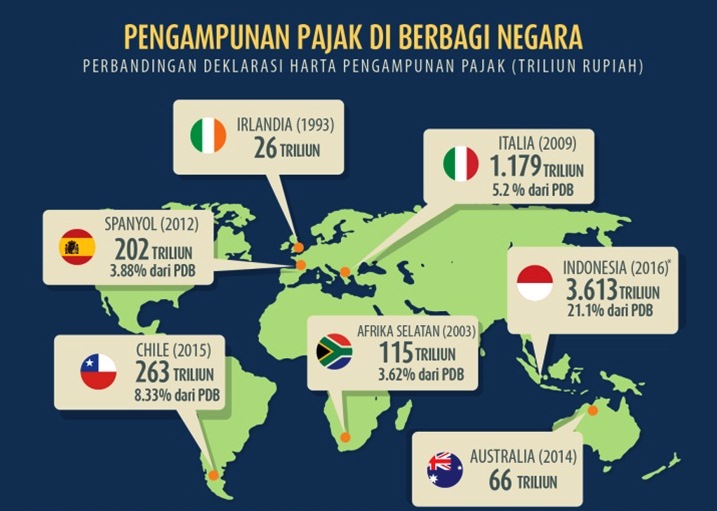 Serial Tax Amnesty: Infografis Menengok Keberhasilan Tax Amnesty Periode I
