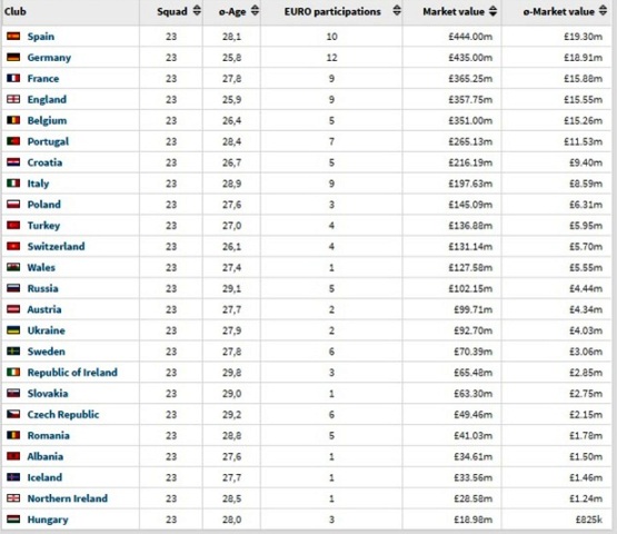 Miliki Nilai Pasar Termahal, Spanyol Diramal Juarai Piala Eropa