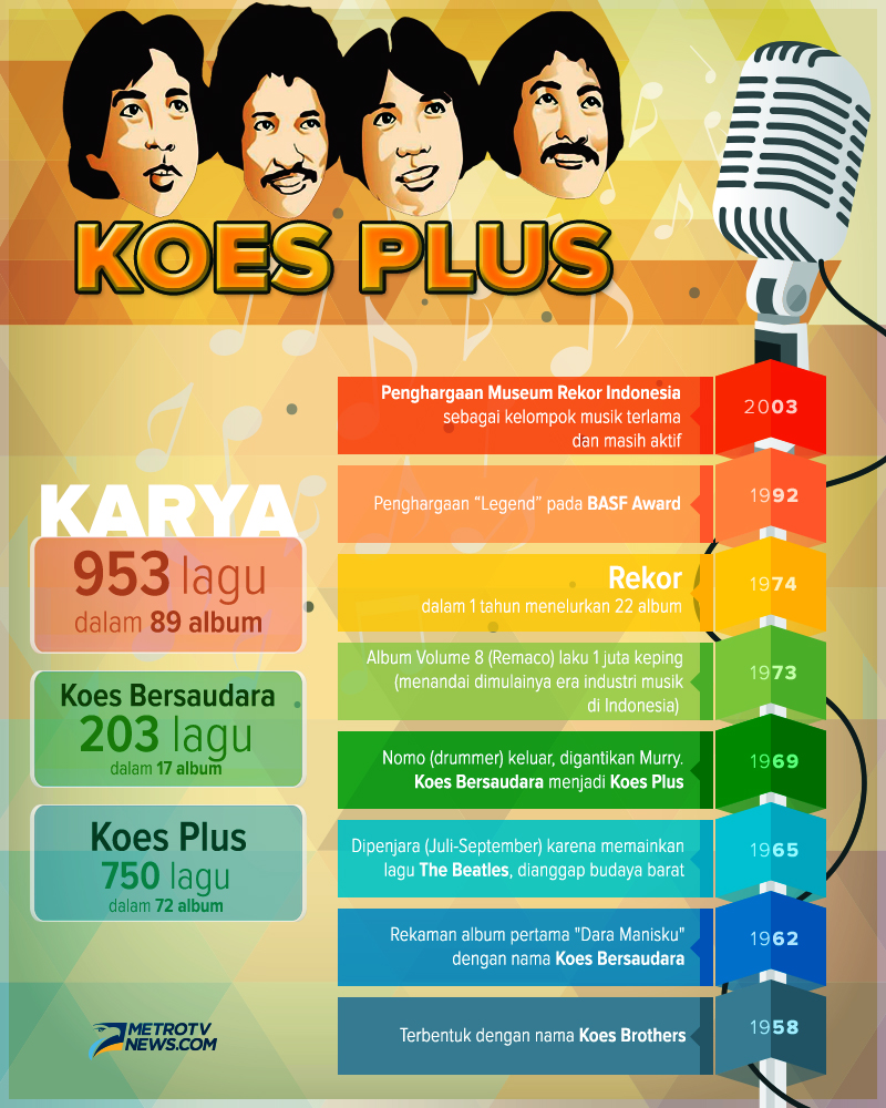 Contoh Musik Pop Balada Pengertian Musik Pop Sejarah Alat Musik Tokoh